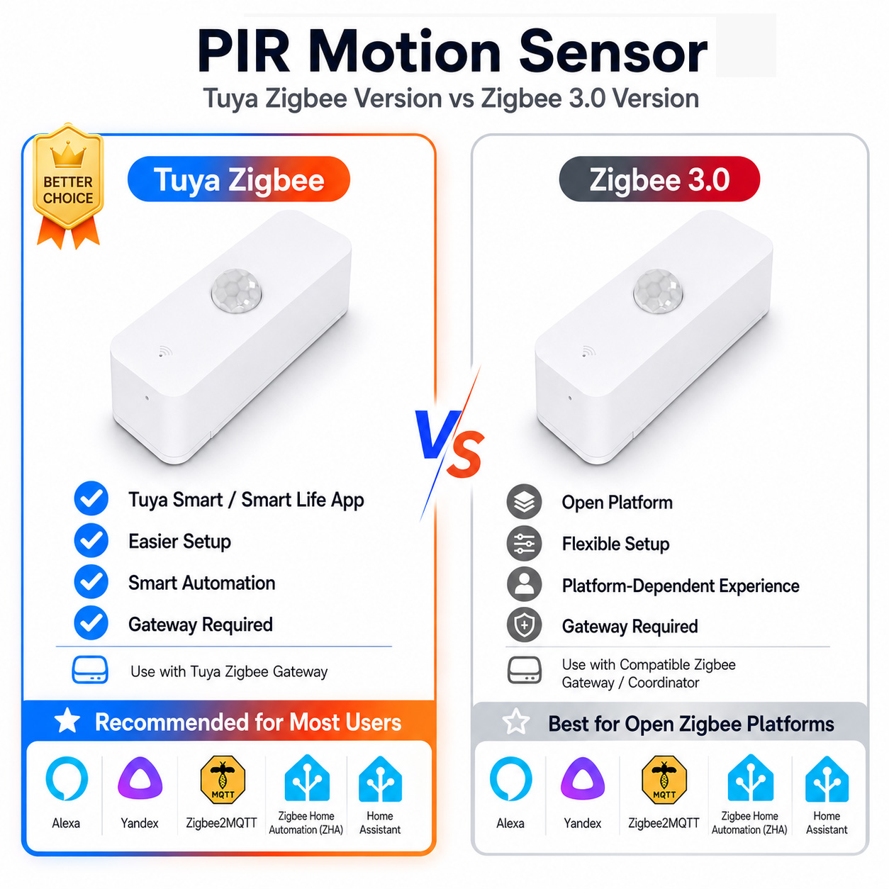 Smart Home Yandex - スマートホーム用Zigbee PIRモーションセンサー（Zigbeeゲートウェイ必須）は、Smart Life、Home Assistant、Yandex、Alexa、ZHA、Zigbee2MQTTと連携します。