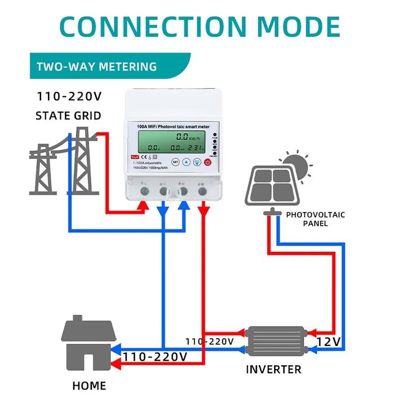 Smart Home News - 4P 1-100A WiFi太陽光発電スマートメーター 1PH WiFiスマートエネルギーモニター ソーラー双方向スマート再閉路保護装置