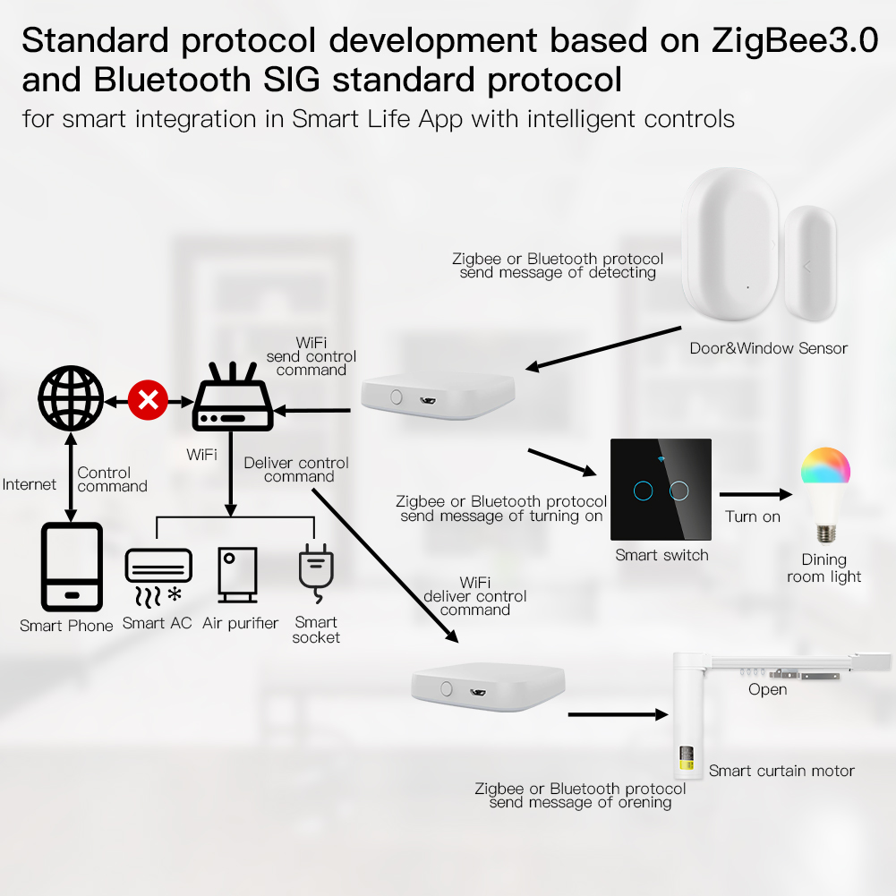 Moes-多機能スマートゲートウェイ,zigbee,wifi - Smart Home Control Panel のレビューと価格