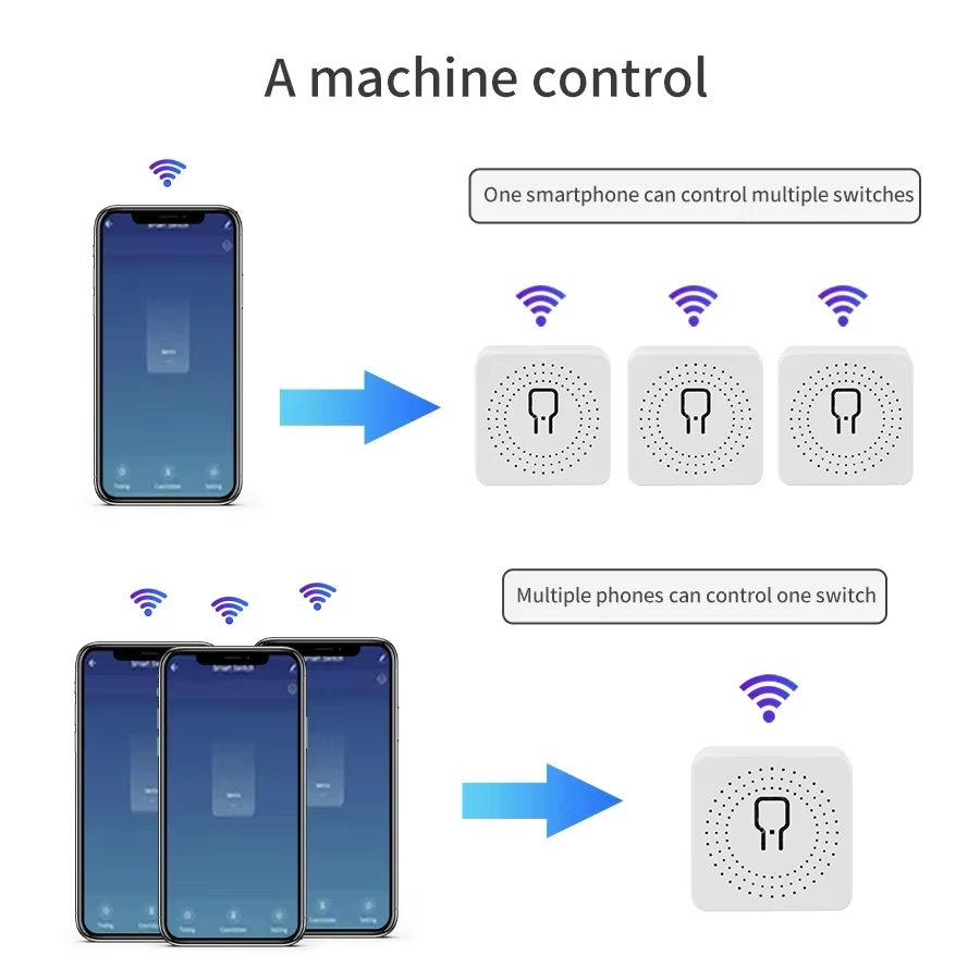 16A 20A WiFiスマートスイッチ 2ウェイコントロー - Smart Home Remote Control のレビューと価格