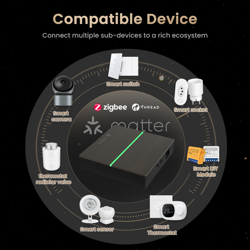 AVATTO Matterスマート有線ゲートウェイハブ Zi - Smart Home Control Panel のレビューと価格