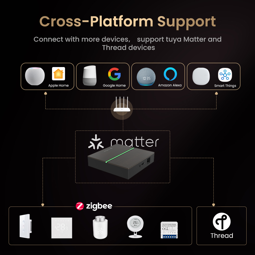 AVATTO Matterスマート有線ゲートウェイハブ Zi - Smart Home Control Panel のレビューと価格