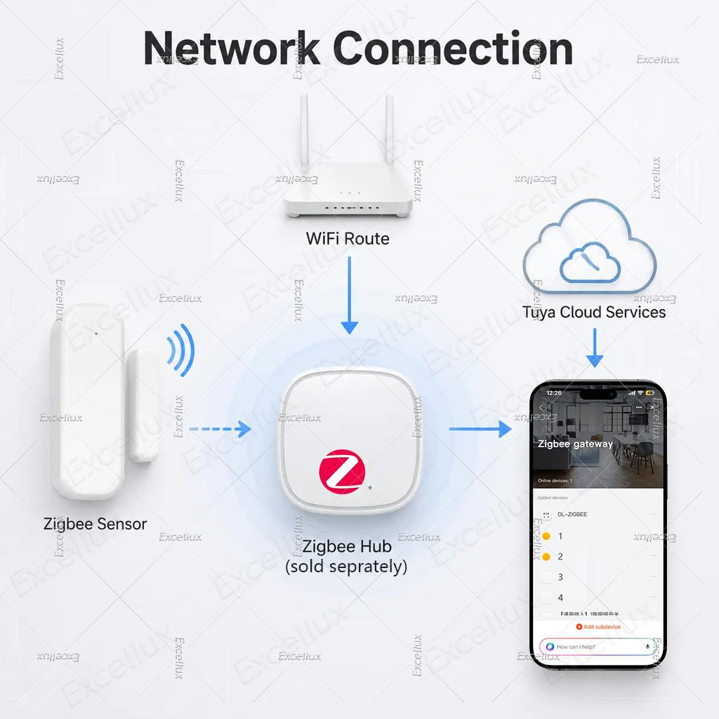 Tuya Zigbee 3.0 ドアセンサー ウィンドウセン - Smart Home Yandex のレビューと価格