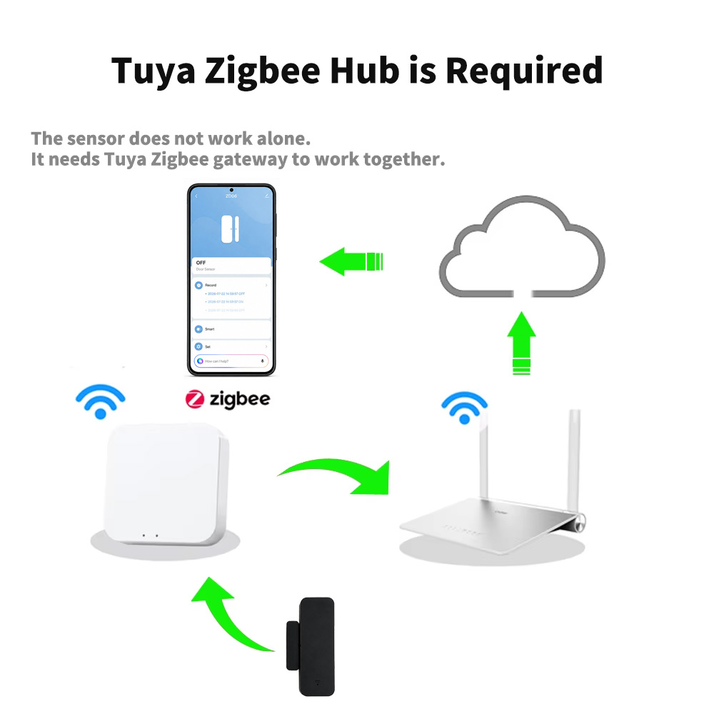 Tuya Zigbee 3.0 ドア・窓センサー。Tuya  - Smart Home Yandex のレビューと価格