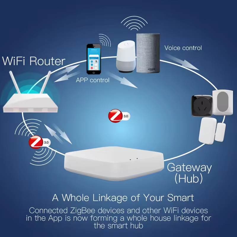 Moes Tuya ZigBee 3.0 スマートゲートウェ - Smart Home Control Panel のレビューと価格
