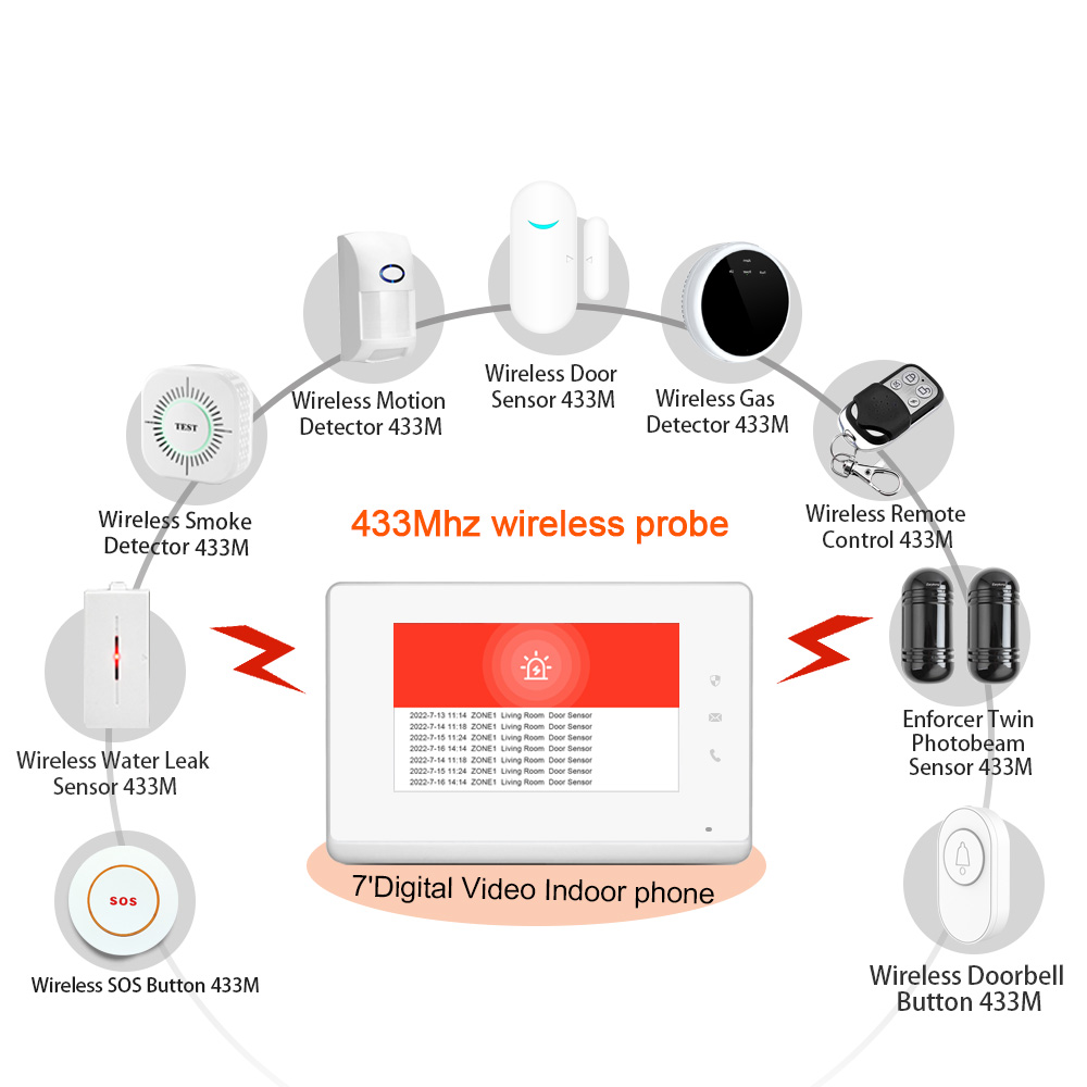 2023年 LANBON 7インチHDコントロールパネルは、 - Smart Home Control Panel のレビューと価格