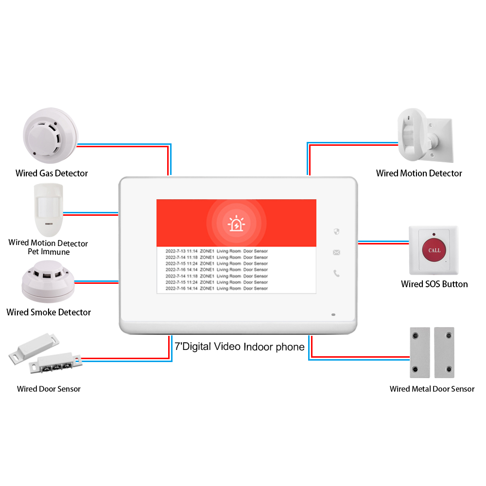 2023年 LANBON 7インチHDコントロールパネルは、 - Smart Home Control Panel のレビューと価格