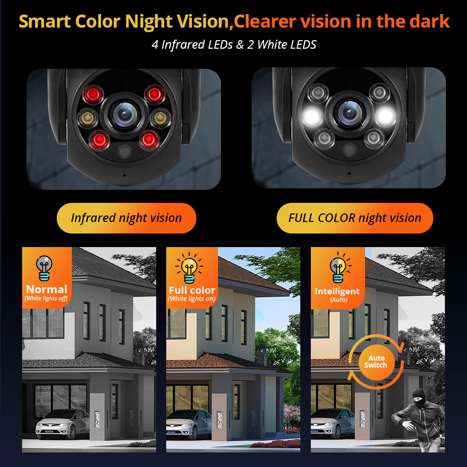 KERUI 5MP IPカメラはOnvif、Alexa対応、 - Smart Home Cctv Camera のレビューと価格