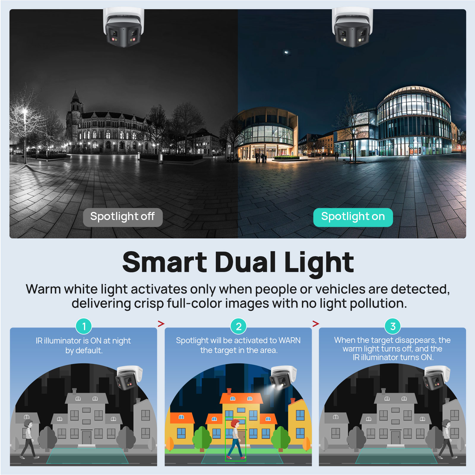 Vikylin 8MP パノラマスマートデュアルライトIPカ - Smart Home Cctv Camera のレビューと価格
