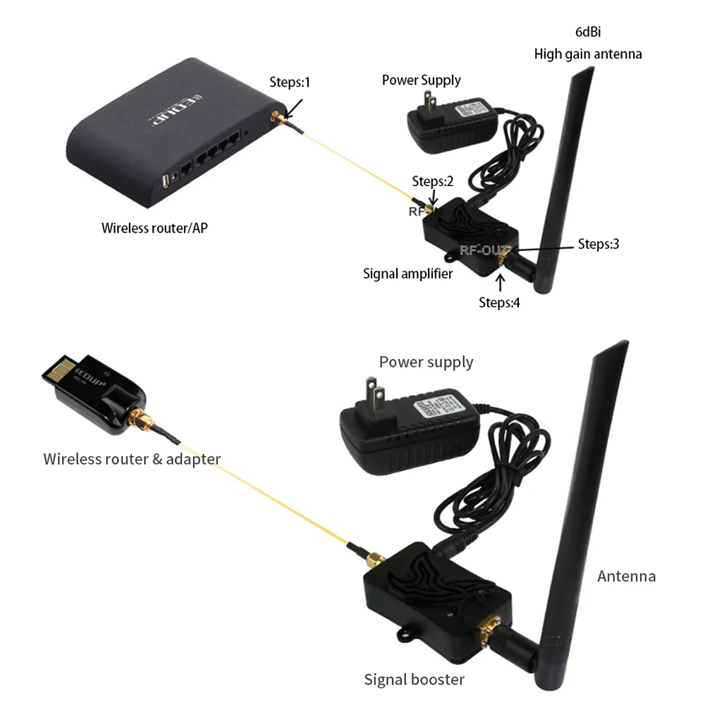EDUP AB003 8W WiFiブースター 2.4GHz - Smart Home Router のレビューと価格