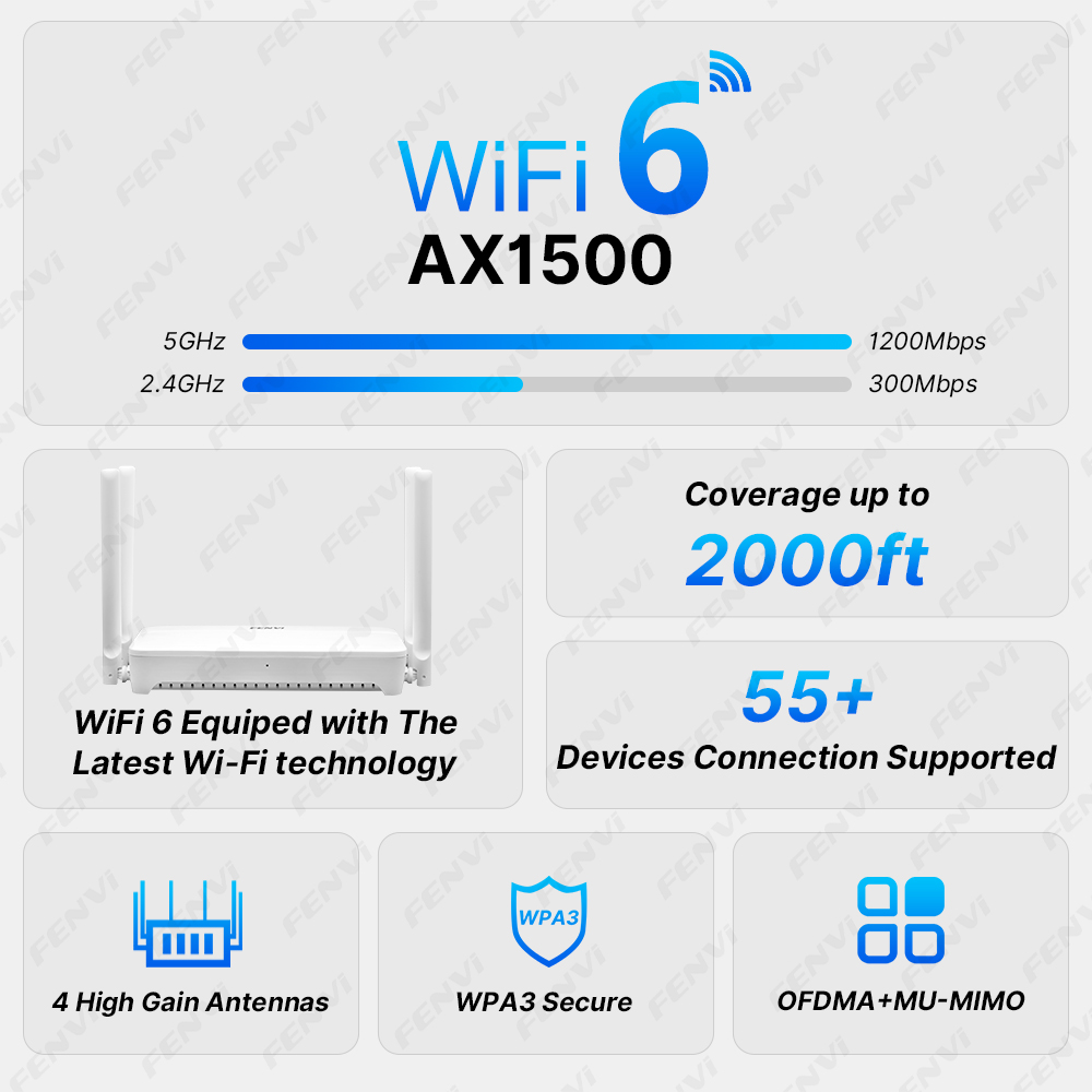 FENVI WiFi 6 AX1500 ルーター WIFI  - Smart Home Router のレビューと価格