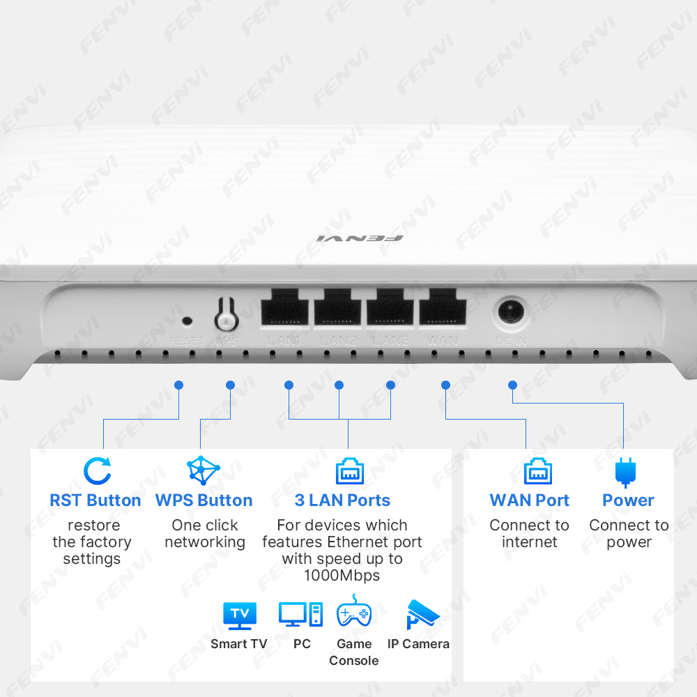 FENVI WiFi 6 AX1500 ルーター WIFI  - Smart Home Router のレビューと価格