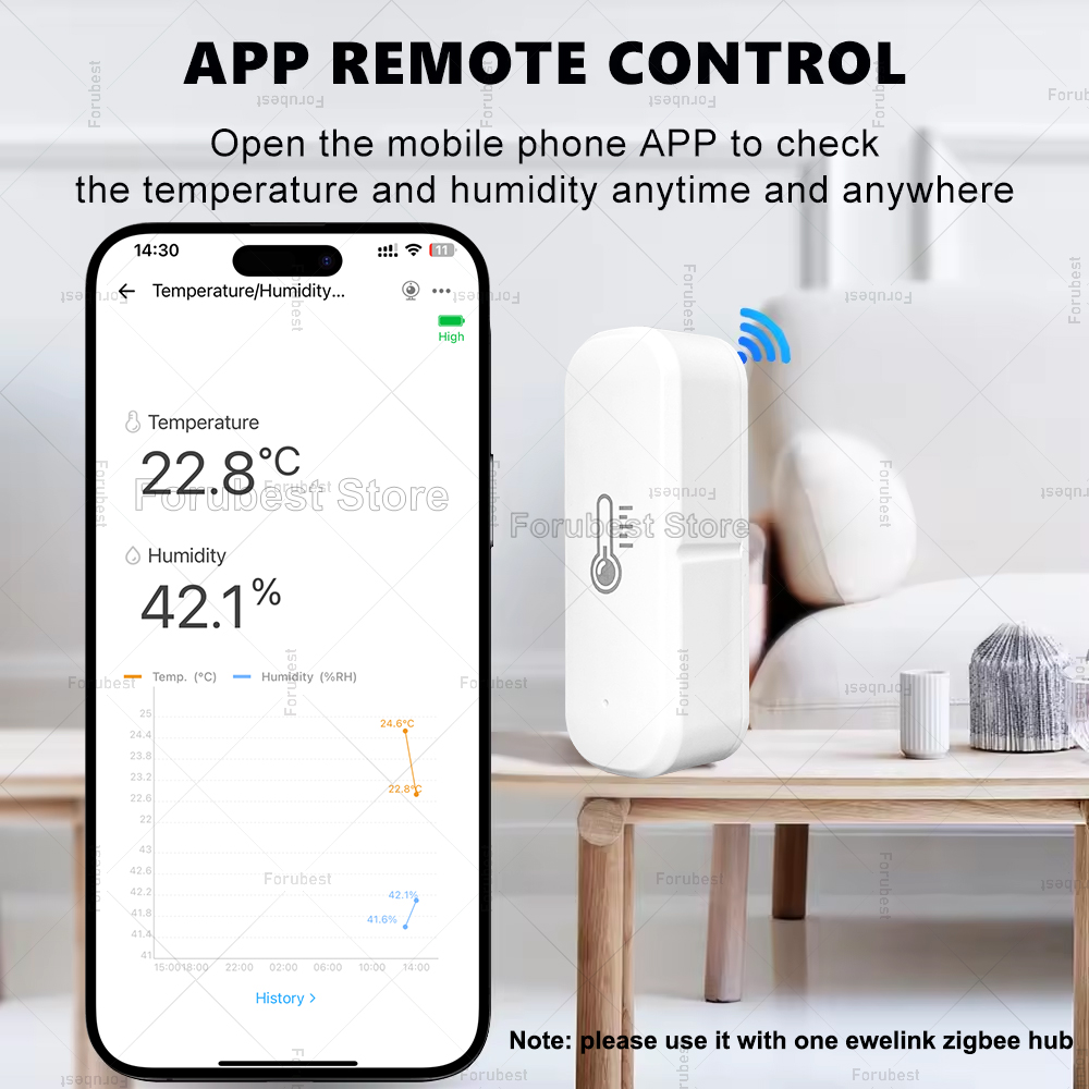 ZigBee 温度と湿度センサー スマートホーム湿度計 温度 - Smart Home News のレビューと価格
