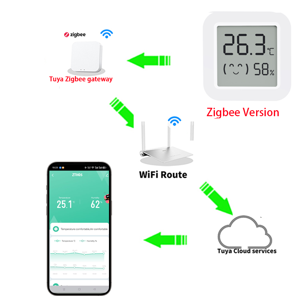 1~4PCS Zigbee 3.0 温度湿度センサーは、Tu - Smart Home Yandex のレビューと価格