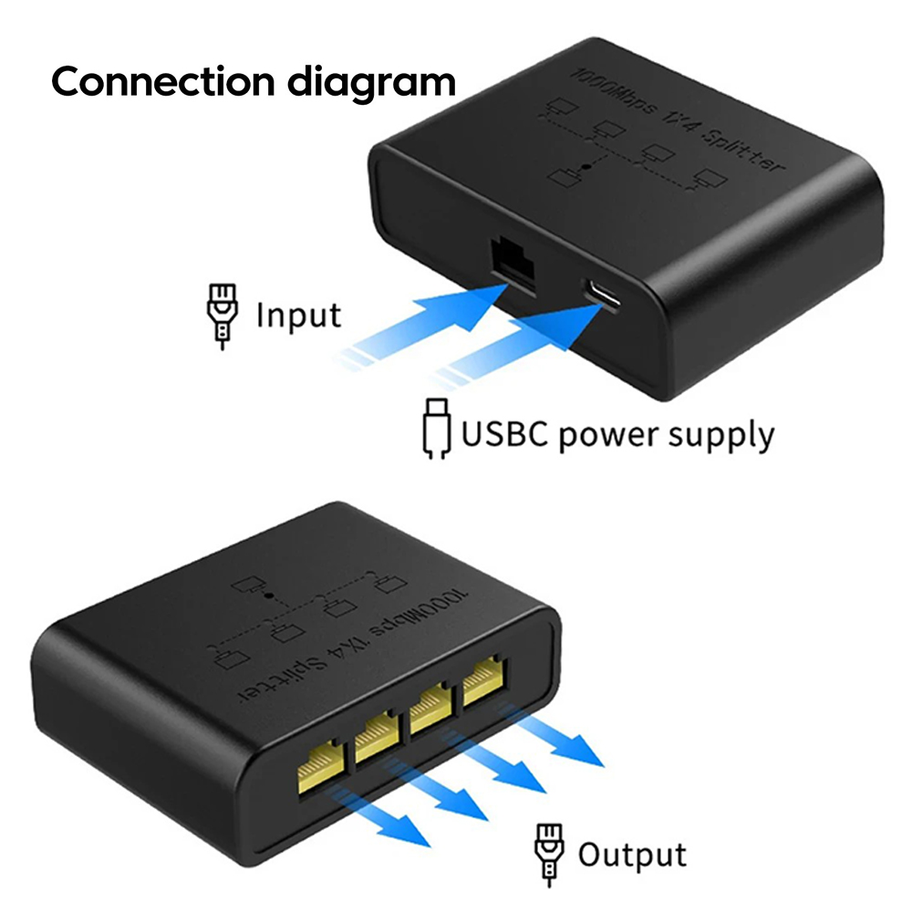 KEBIDU 5 ポート 1000Mbps ギガビット RJ - Smart Home Router のレビューと価格