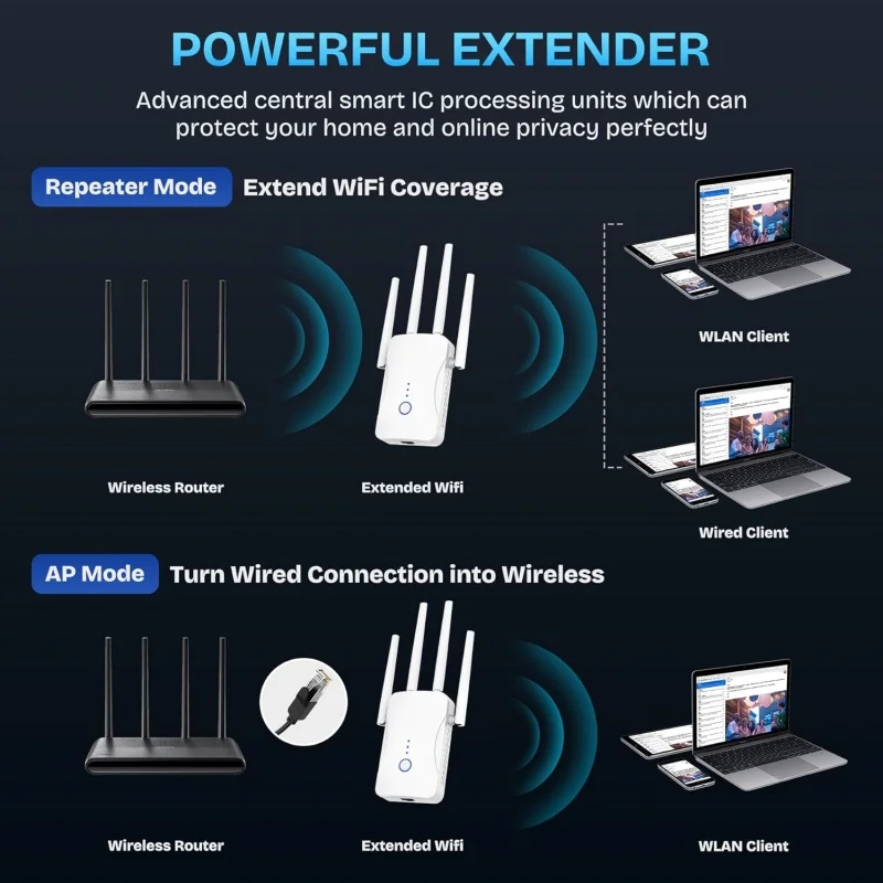 1200Mbps デュアルバンド WiFi リピーター ワイ - Smart Home Router のレビューと価格