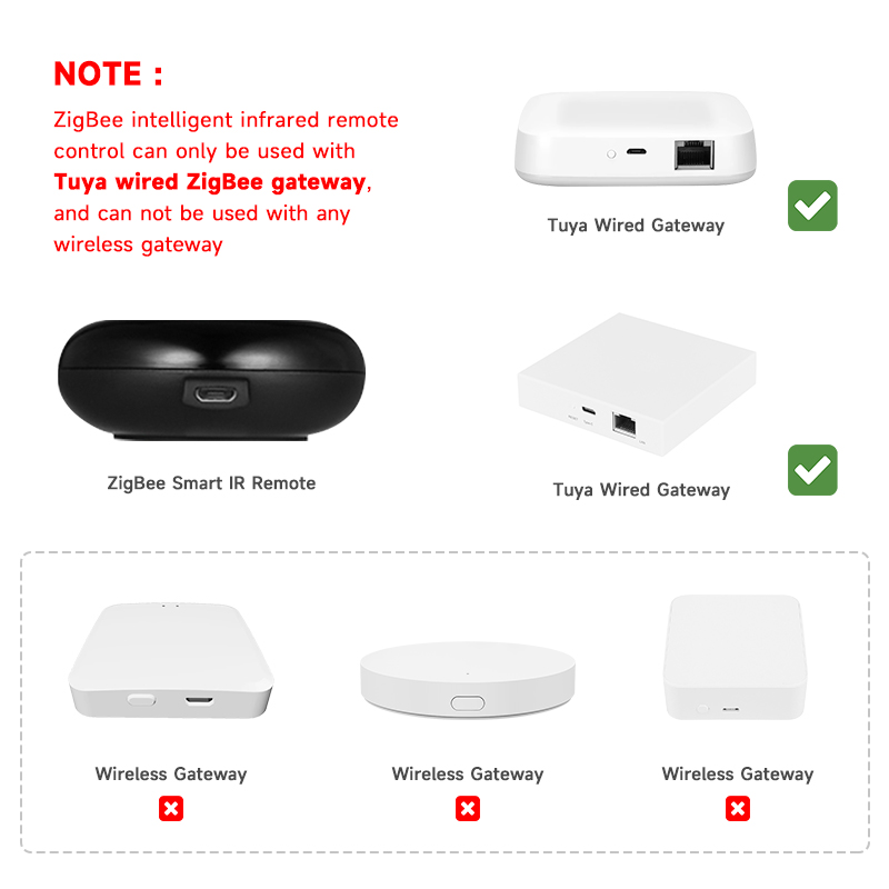 Tuya Zigbee ユニバーサル IR リモコンスマート - Smart Ir Remote Controller のレビューと価格