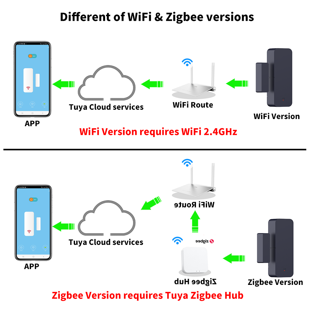Tuya Zigbee 3.0 WiFi ドアセンサー ウィ - Smart Home Yandex のレビューと価格