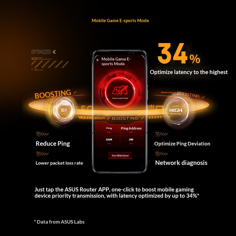 ASUS WiFi7 TUF GAMING BE6500 ゲ - Smart Home Router のレビューと価格