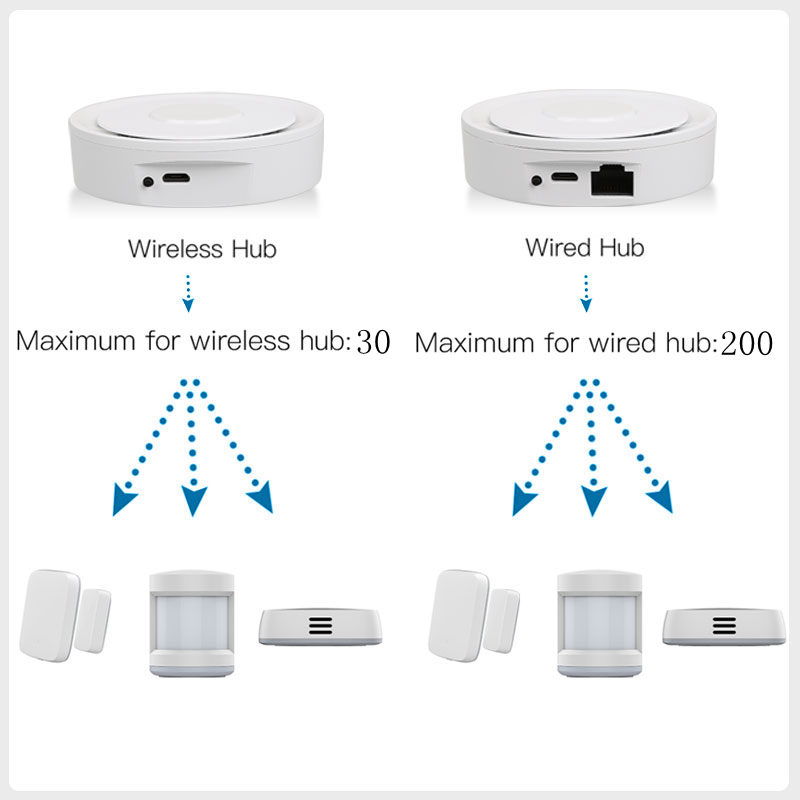 Tuya ZigBee スマート ゲートウェイ ホームキット - Home Automation Kit のレビューと価格