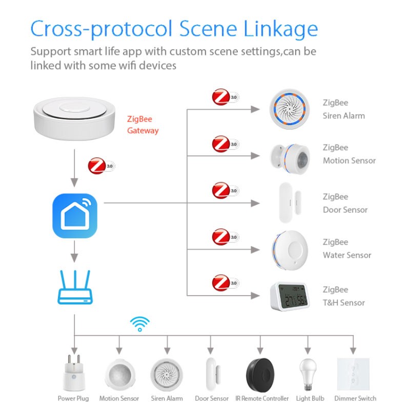 Tuya ZigBee スマート ゲートウェイ ホームキット - Home Automation Kit のレビューと価格