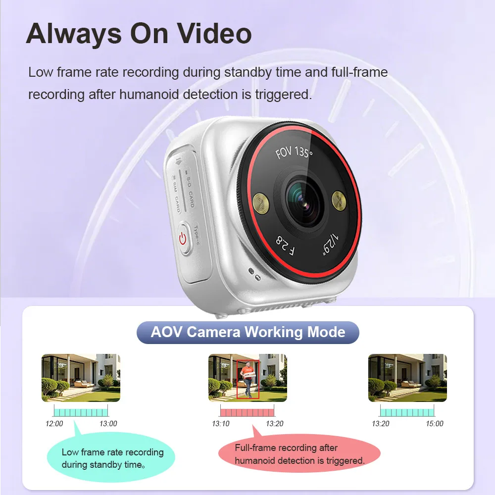 LS VISION 4G SIMポケットカメラ 屋外監視バッ - Smart Home Battery Camera Ezviz のレビューと価格